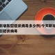 今天新增新型冠状病毒多少例/今天新增了几例新型冠状病毒
