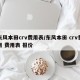东风本田crv费用表/东风本田 crv费用 费用表 报价