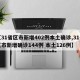 【31省区市新增402例本土确诊,31省区市新增确诊144例 本土126例】